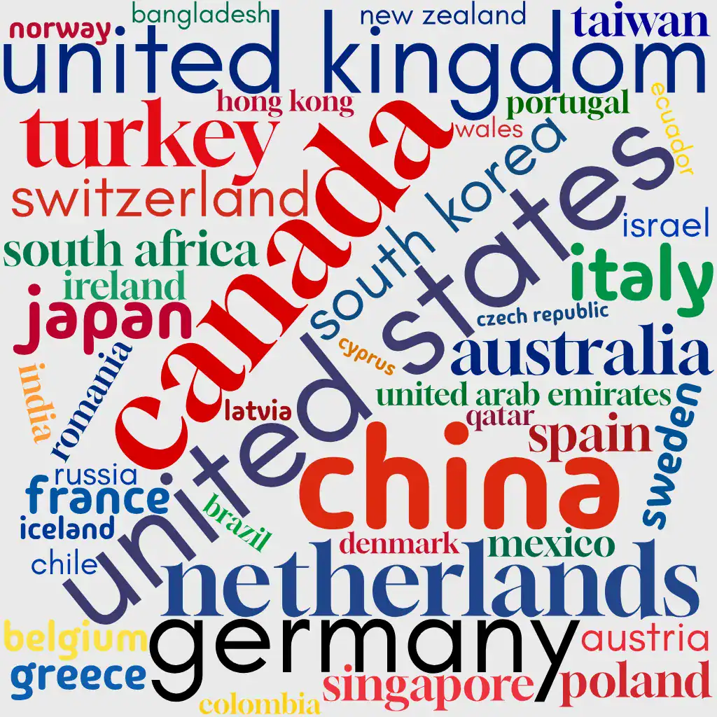 A word cloud depicting all the countries that have research teams using CellScale instruments (the larger the font size, the more research).