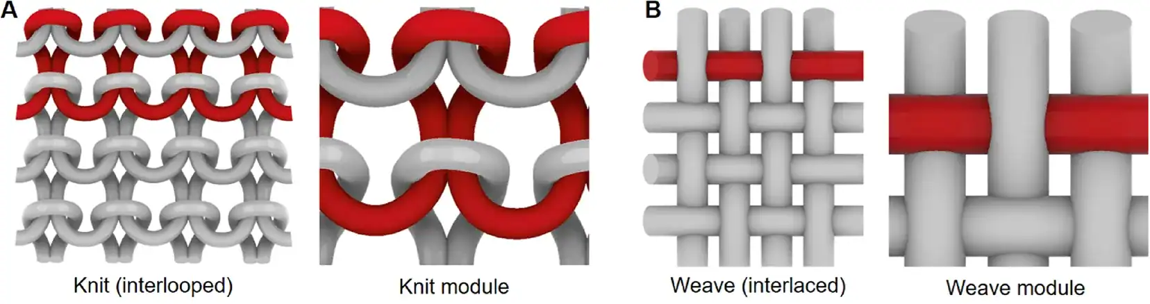 Diagram showing the framework for handweaving robotic textiles with liquid crystal elastomer fibers, highlighting textile architecture, weaving patterns, and programmable actuation