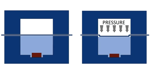 Overview of the hydrostatic pressure testing concept design with the MCTR hydrostatic pressure stimulation system