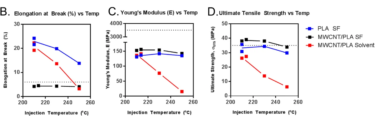 Tensile properties of injection-molded PLA composite samples measured with the CellScale UniVert